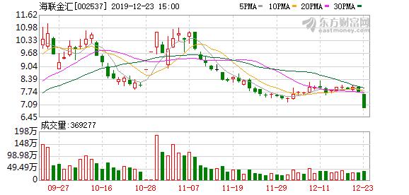 沙钢集团gdp占张家港多少_江苏省2020年度总结表彰 苏州第一等次
