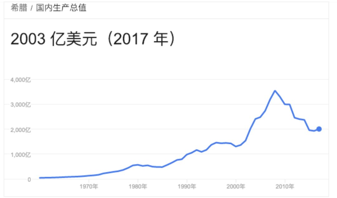 希腊人口_希腊 人口