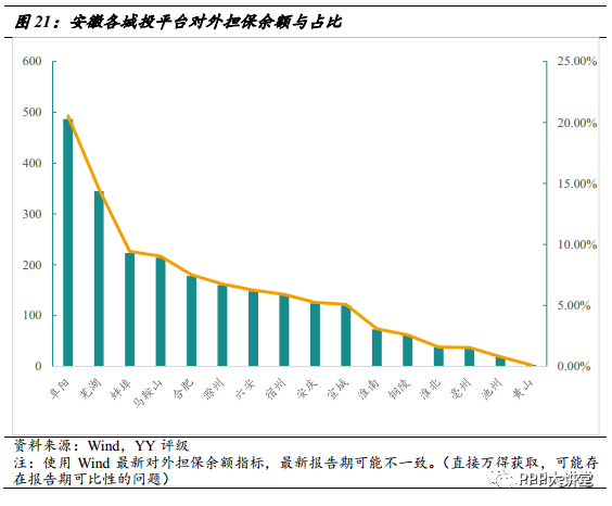 亳州gdp在全国排名_亳州南水北调在亳州那(2)