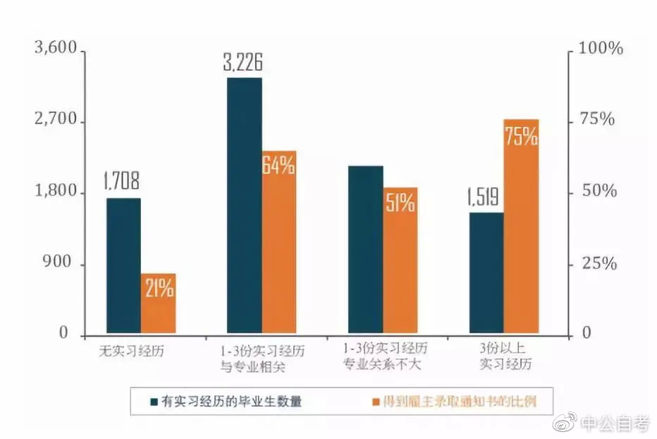 中国人口学历_2011 2016年中国人口各学历分布情况