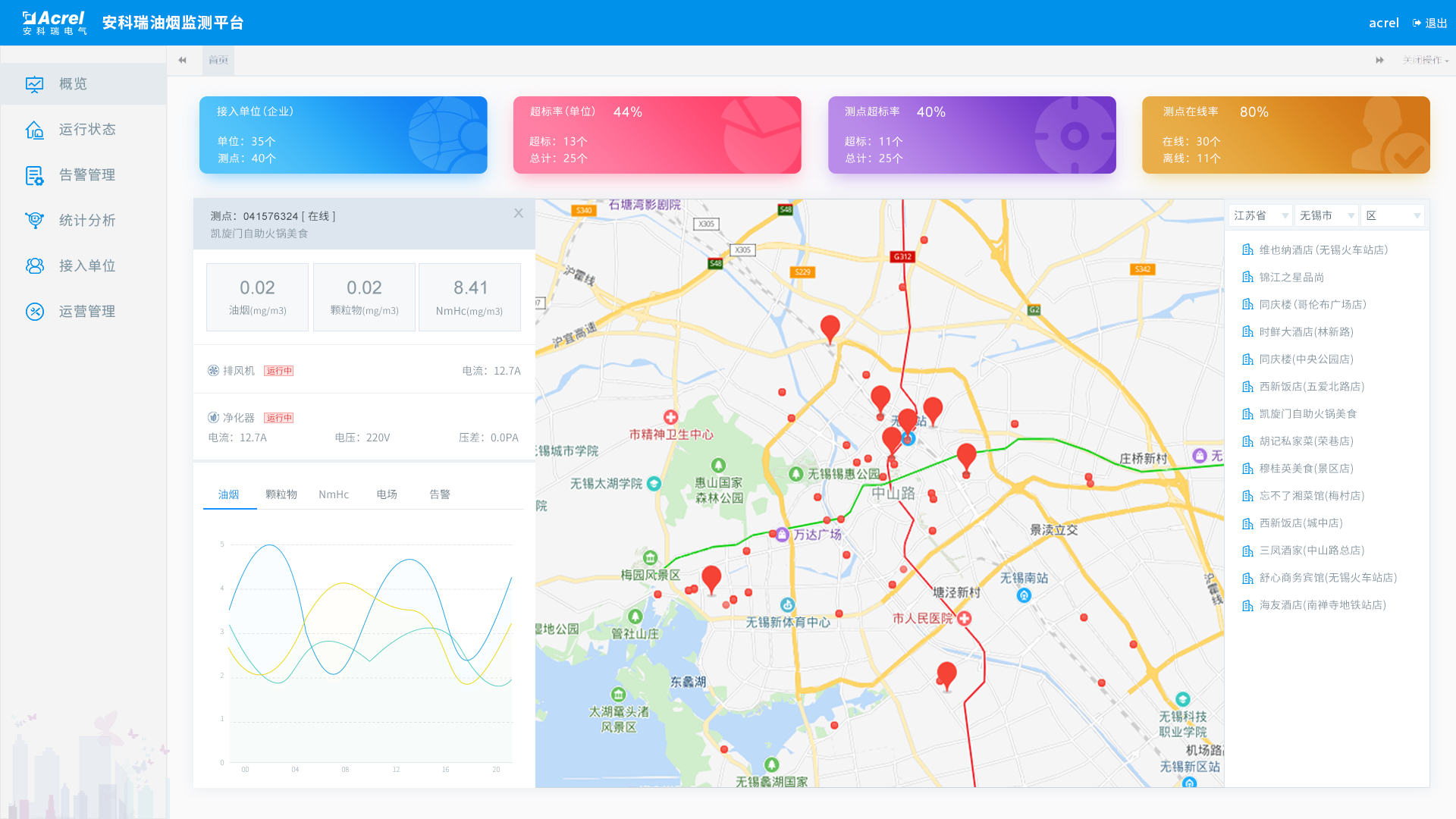 海宁和桐乡gdp数据2020_2020桐乡道路规划图(3)