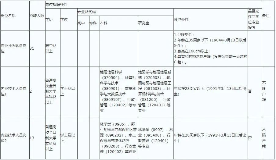 2020官林gdp_中国gdp2020年