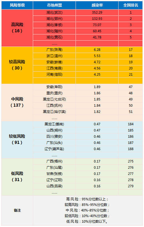 湖北人口确诊_湖北地图