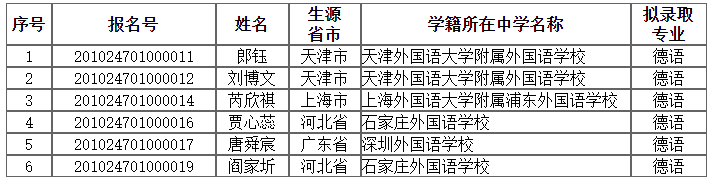 恭喜!又有2000名同学不受疫情影响,提前保送大学!不用参加高考了~