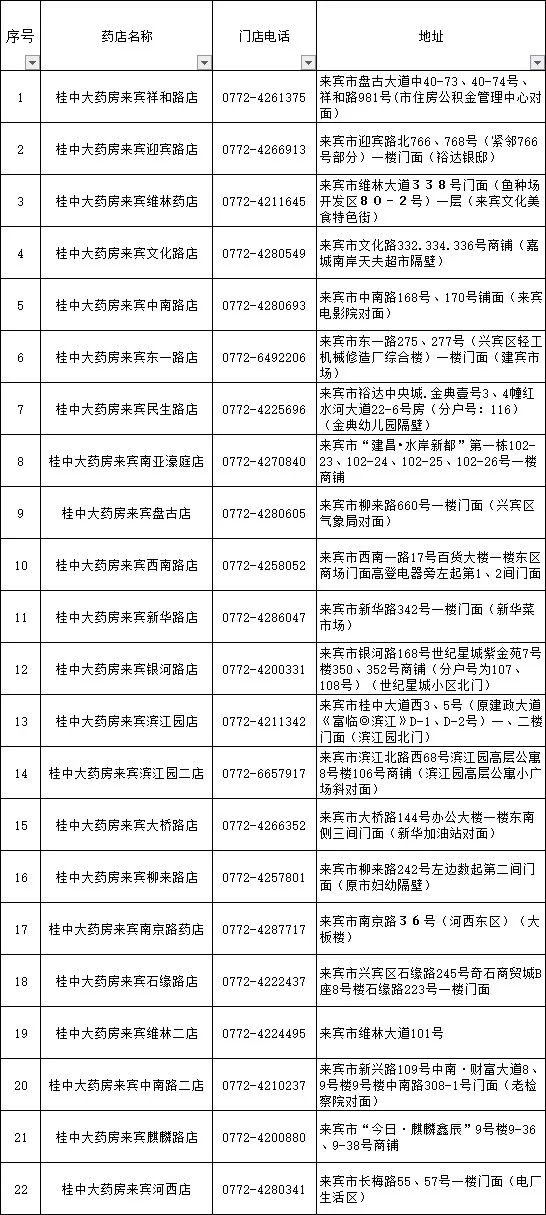 来宾有多少人口_来宾北站图片(2)