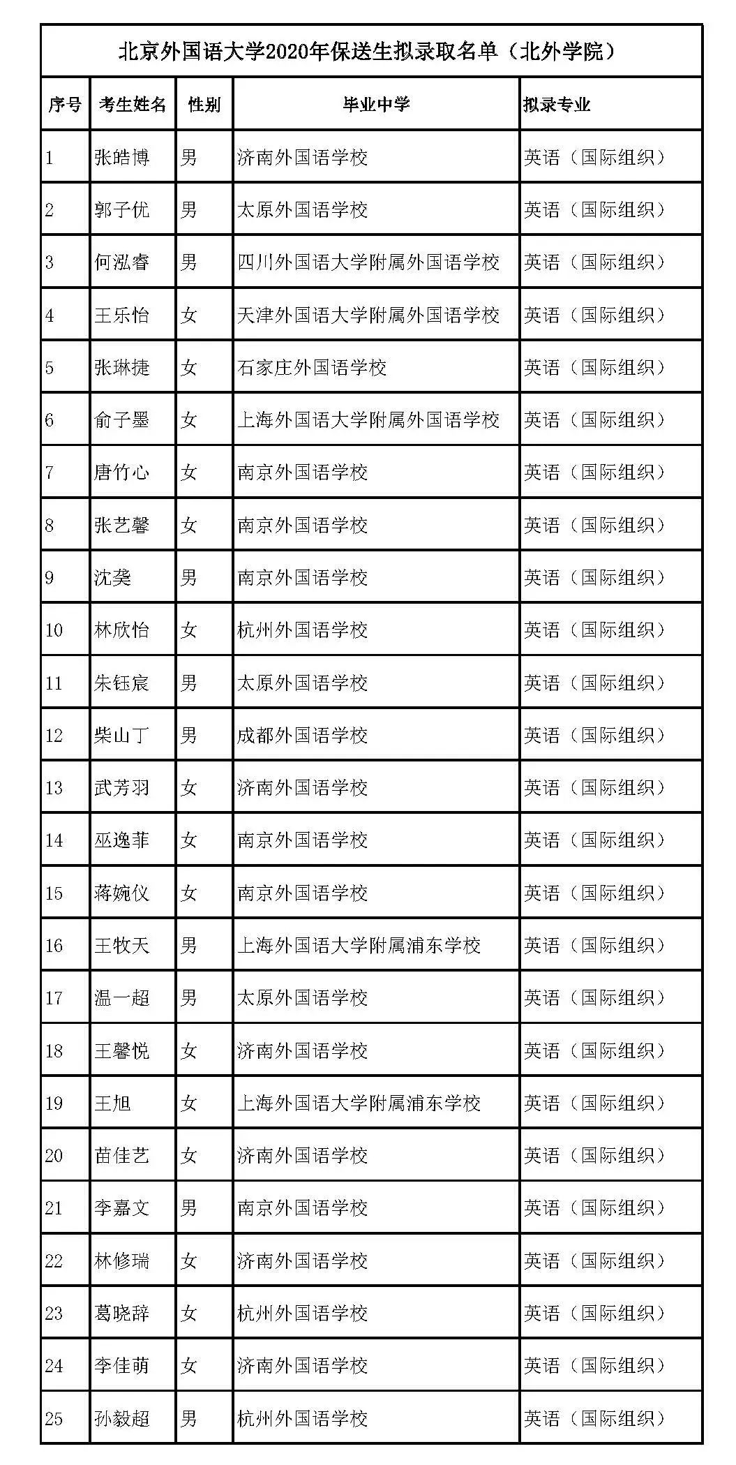 恭喜!又有2000名同学不受疫情影响,提前保送大学!不用参加高考了~