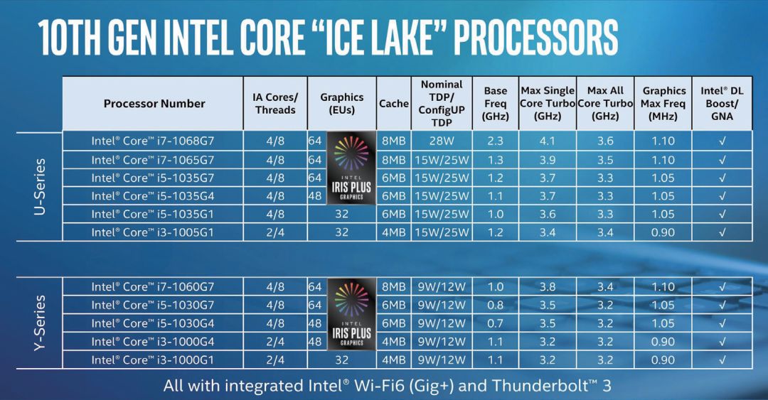 轻薄本排行榜_好用又不贵本周轻薄本销量TOP10