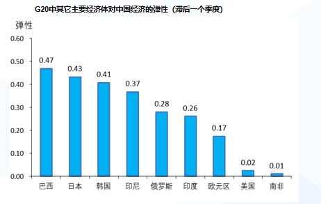 吉林长春gdp2020年如何_城市24小时 沈阳剑指 国中 ,长春怎么看(2)