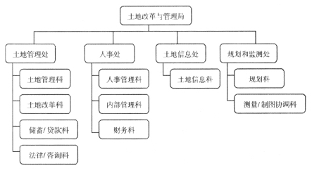 地理人口画图_高中地理人口思维导图