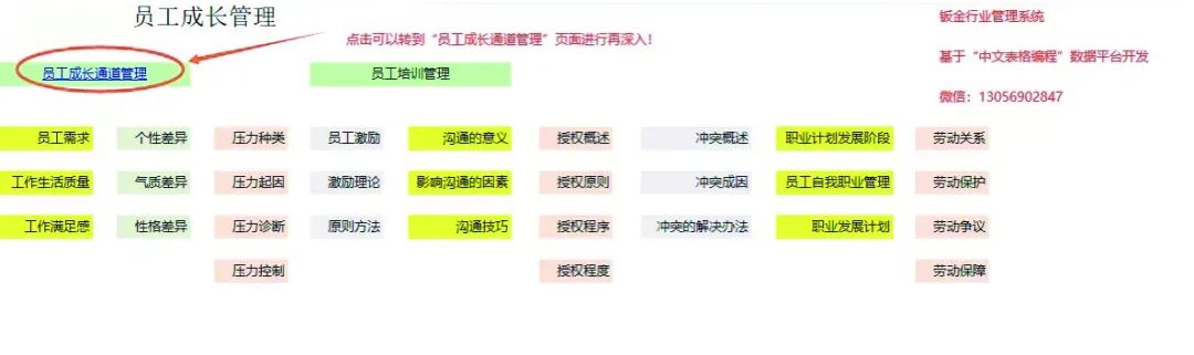 kb体育：浅谈毅创数字化管理的变革与实践(图3)