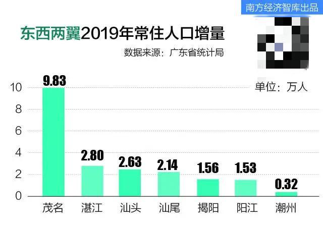 潮汕人口_紧急未来一个多月,潮汕某地方约超过150万的人口或面临断水风险