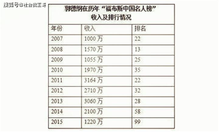 原创德云社隐藏的富豪抽烟喝酒烫头是他招牌玩物并不丧志