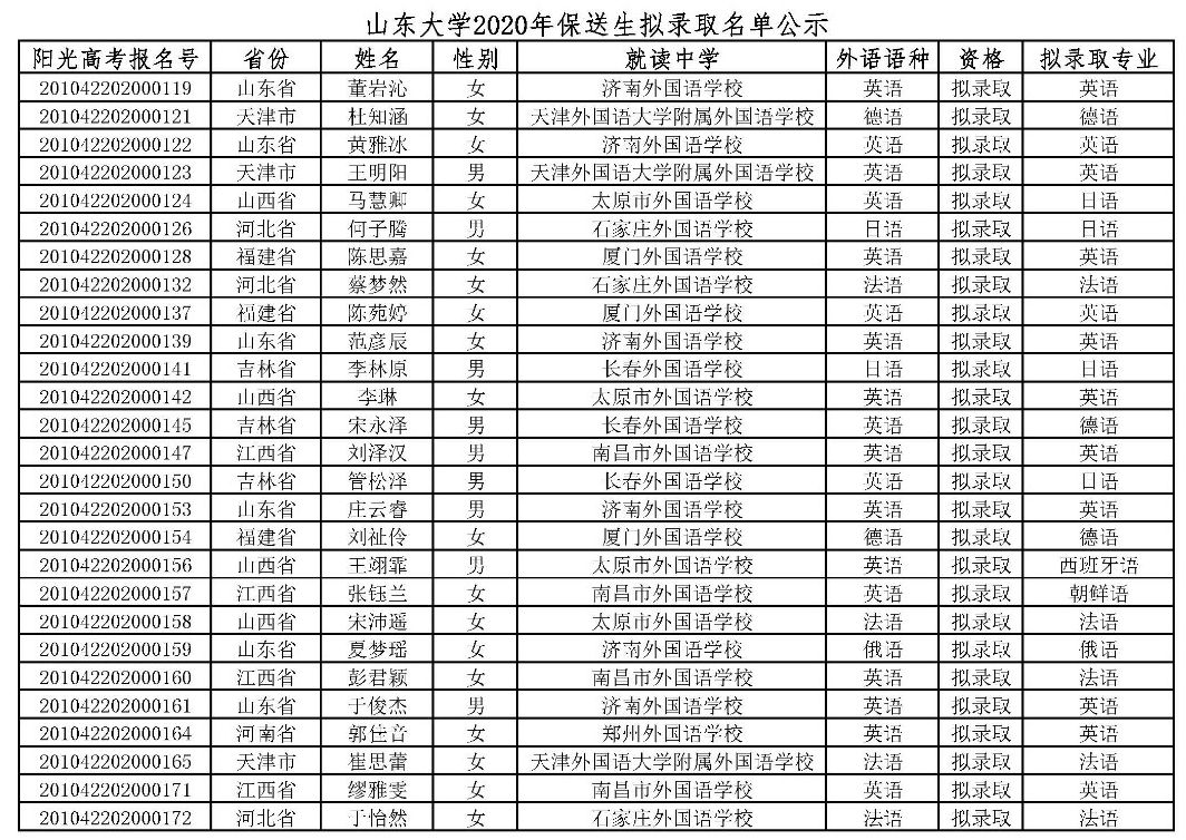 恭喜!又有2000名同学不受疫情影响,提前保送大学!不用参加高考了~