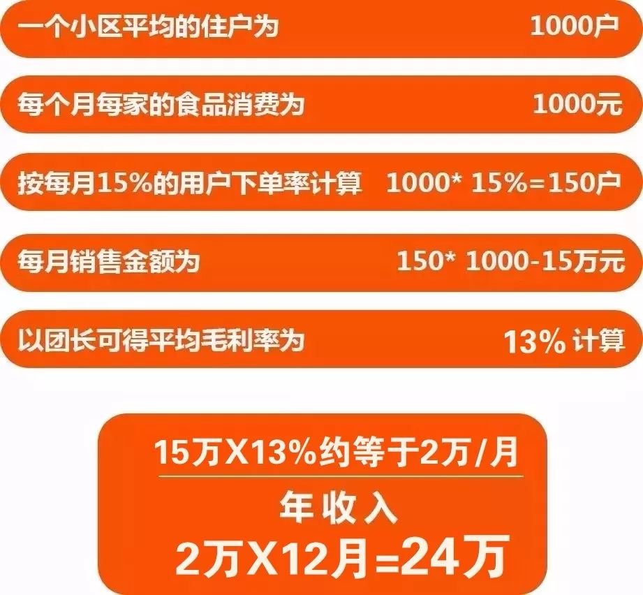 在温州制作一个网站需要多少费用？  第1张