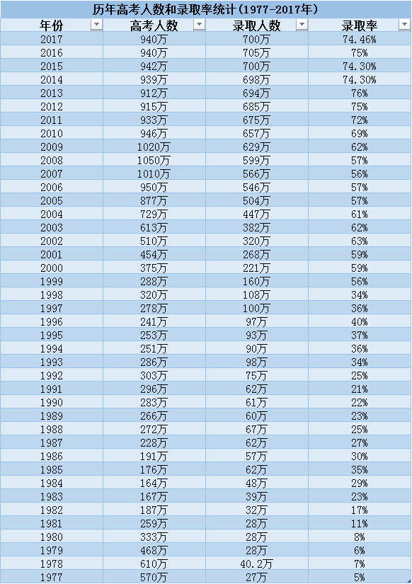 人口年份表_常住人口信息表(3)