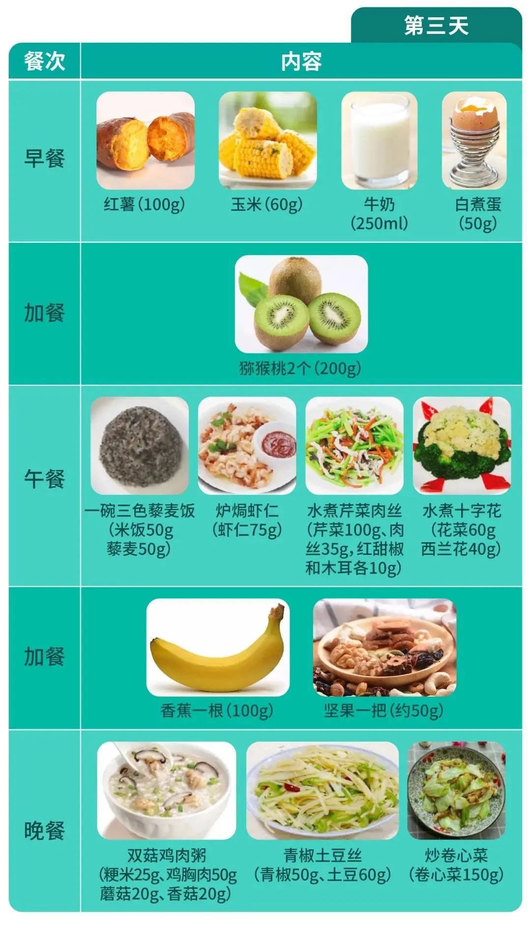 一日三餐健康食谱快点进来学一下