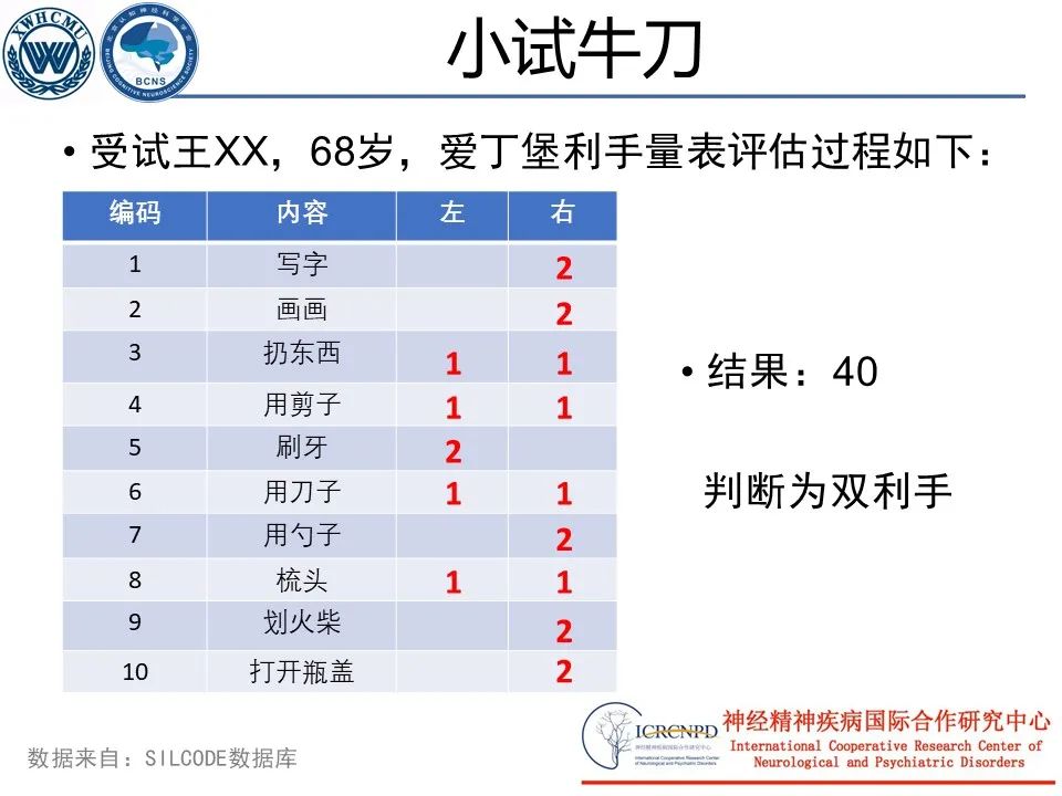 下面我们就一起来练习一下-40 为左利手-40 40 为双利手 40 为