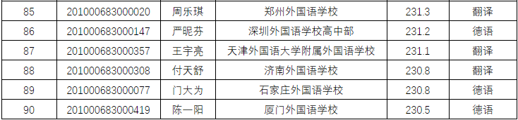 恭喜!又有2000名同学不受疫情影响,提前保送大学!不用参加高考了~