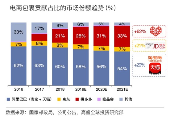 3亿人的拼多多变成了6亿人的拼多多