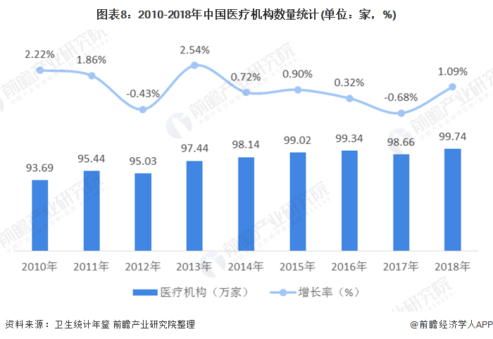 云南医药行业GDP占比_行业报告 中国医药行业研究报告(3)