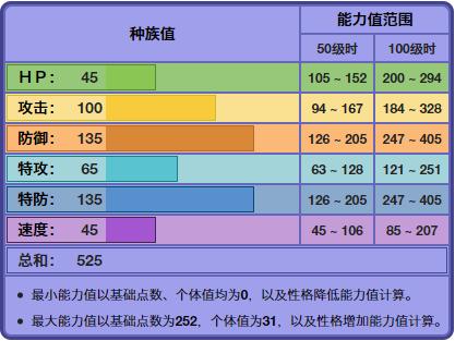 《神奇寶貝》做不成大肉的黑夜魔靈，八代對戰更加注重輸出？ 遊戲 第1張