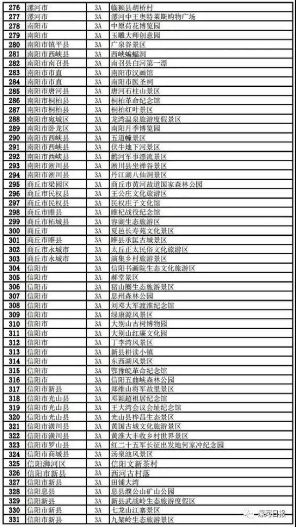 2019年人口普查村级别shp_人口普查(3)