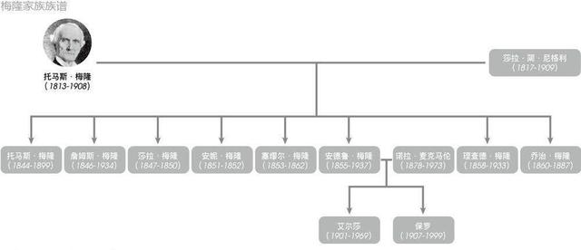 犹太财团经济总量_小犹太周慧敏图片