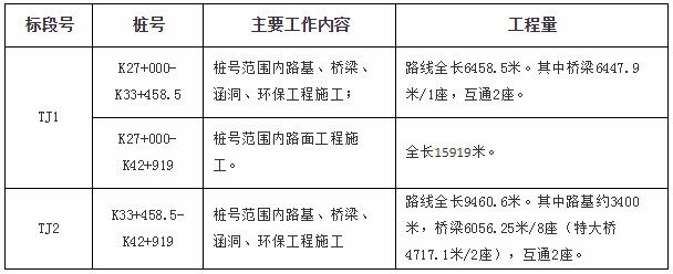 成都至乐山高速公路扩容工程施工中标单位出炉!