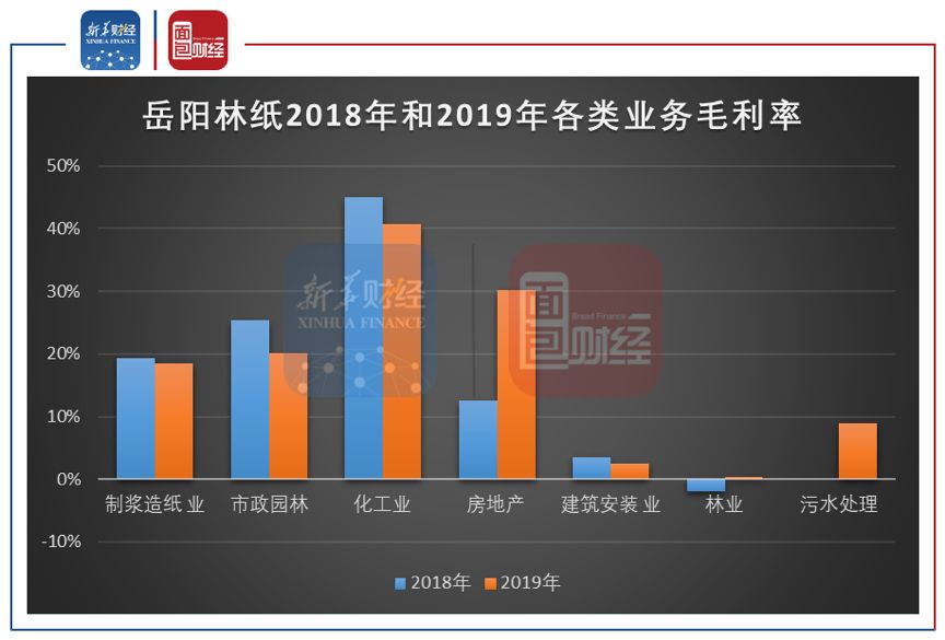 岳阳林纸年报:净利润3.13亿元,单季度毛利率逐步改善