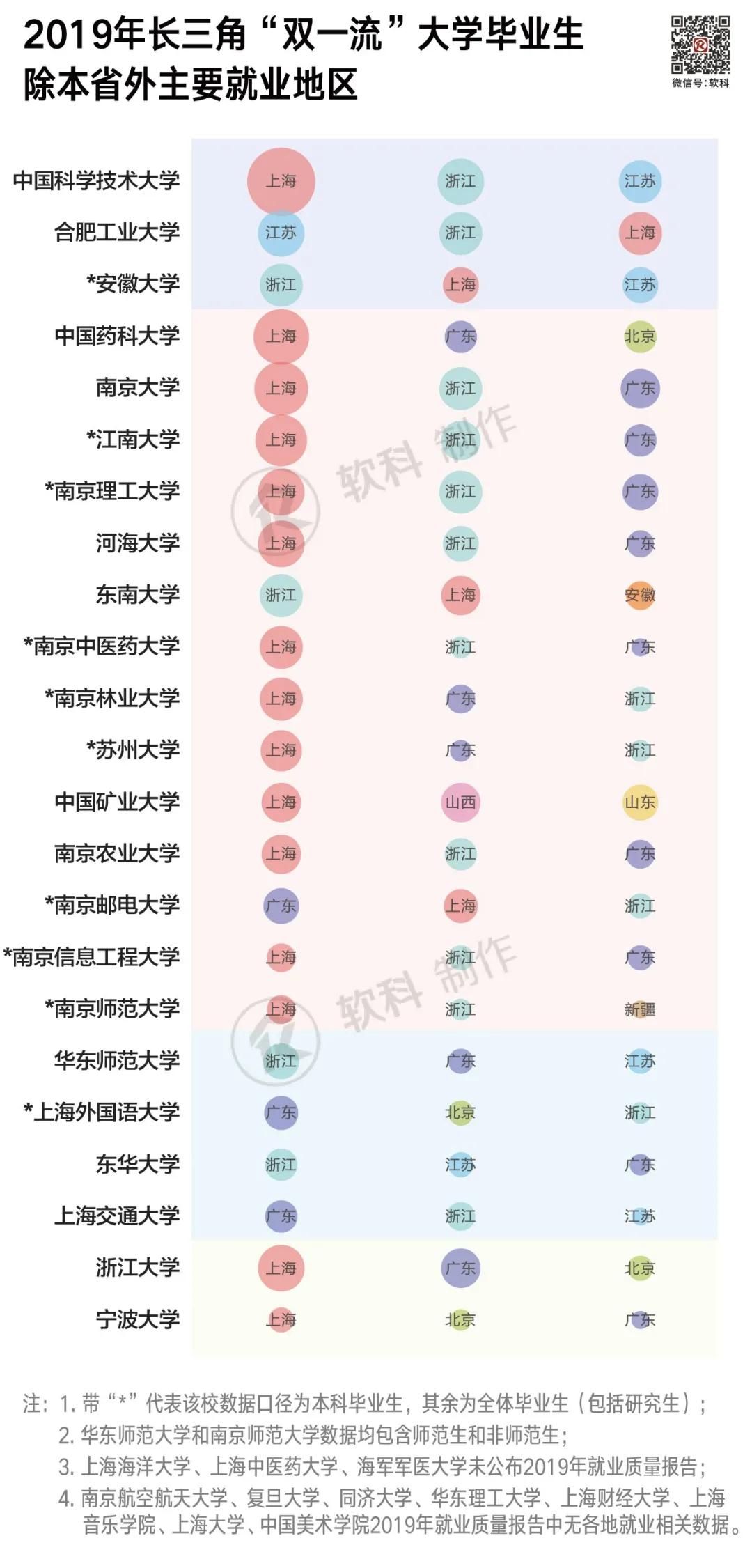 原创论留才能力，还数长三角