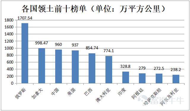 地区人口数据_最新出炉 甘肃14市州人口排名来了(2)