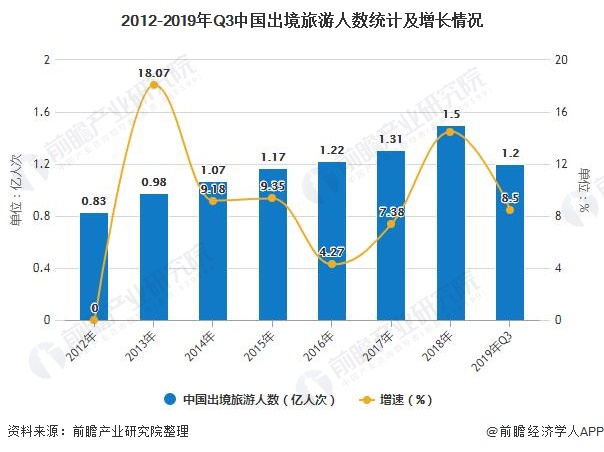 出境旅游人口_旅游出境领队证图片