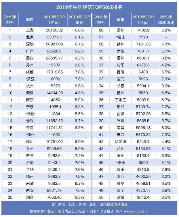 人均gdp超过两万_目前有多少国家的人均GDP超过2万美元,我国有哪些地区能达到(3)