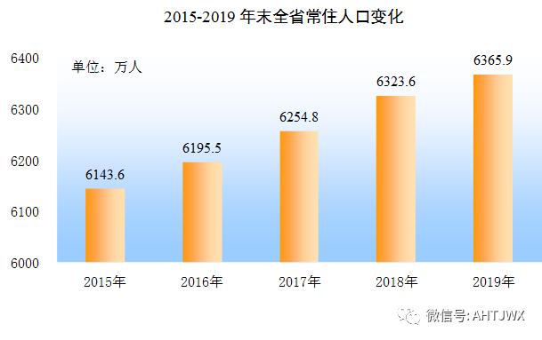 2019年安徽省gdp_安徽省政区图2020年(3)