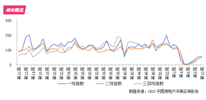 克尔瑞房地产2020年_西南千亿房企增至3家整体发展分化加剧