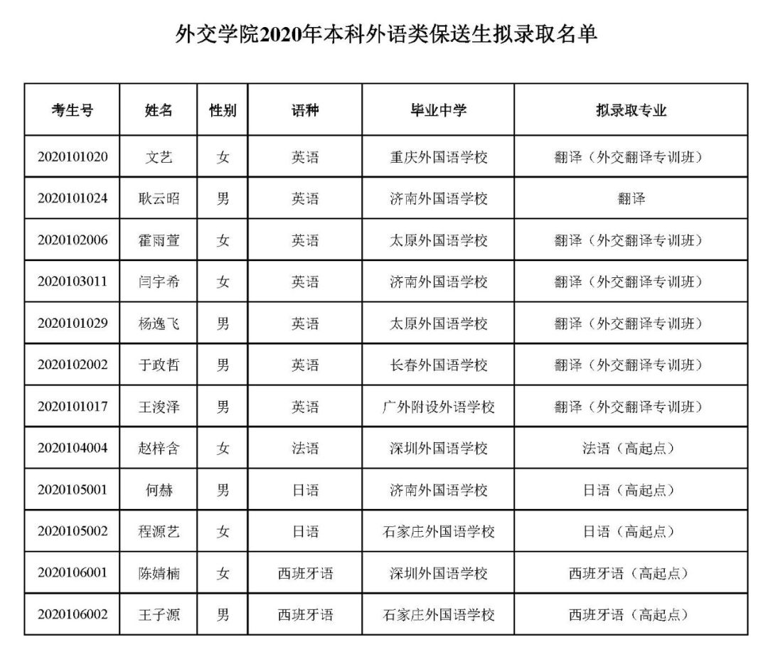 恭喜!又有2000名同学不受疫情影响,提前保送大学!不用参加高考了~