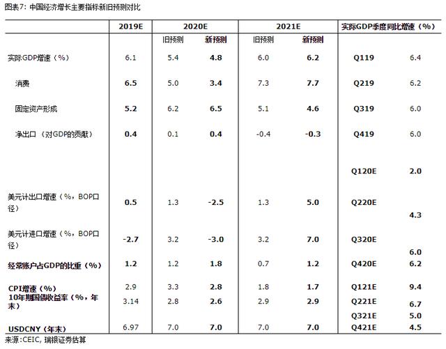 2020青岛GDP下调_青岛啤酒图片