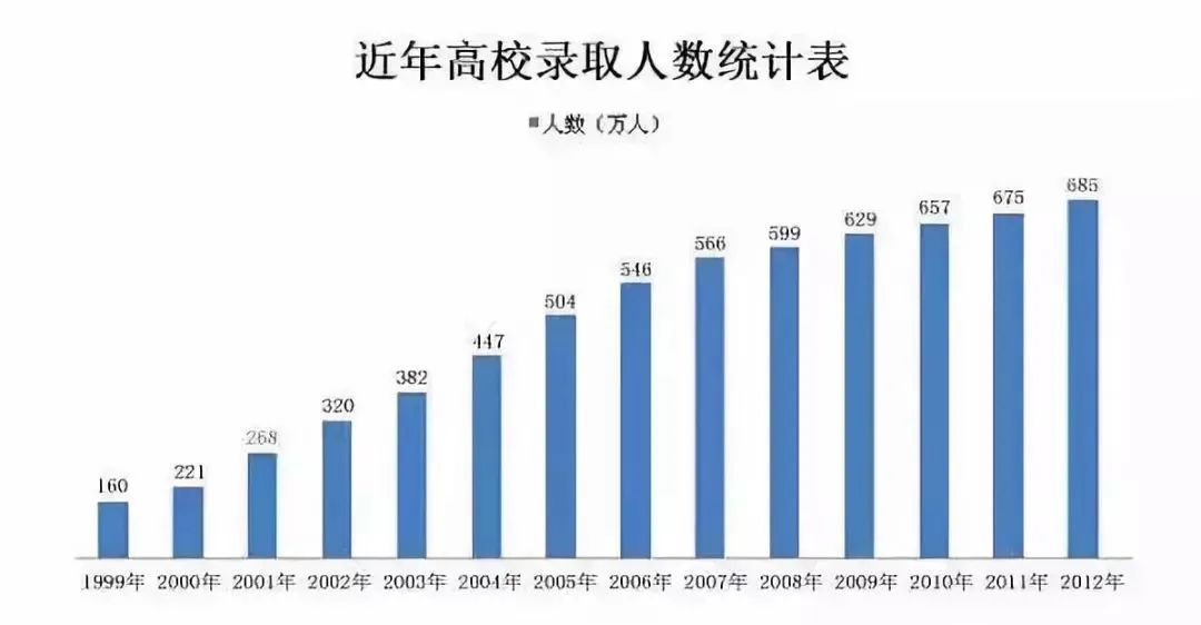 1949年低收入人口数量_2021年日历图片(2)