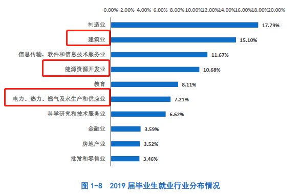 原创论留才能力，还数长三角