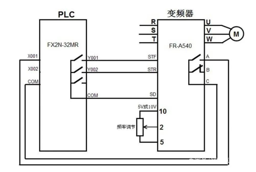 变频器启停该如何接线,要几个开关据说这是变频器知识讲得最全的了!