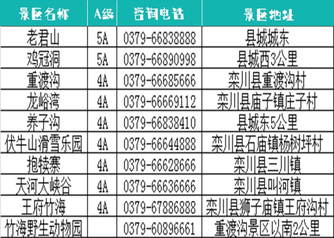 栾川人口_栾川人福利,8月份全栾川人都在关注这件事