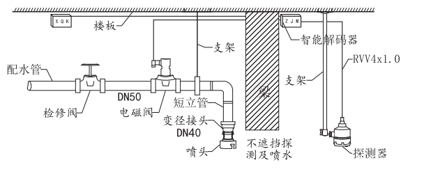 常用的自动智能消防水炮管道安装示意图