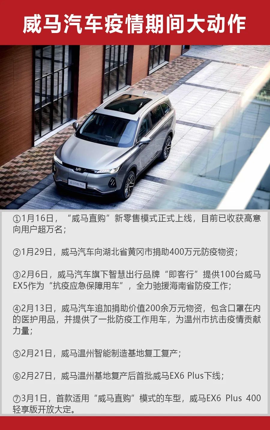 新势力唯一自建工厂复工复产，威马应对疫情有哪些大动作？_搜狐汽车_搜狐网