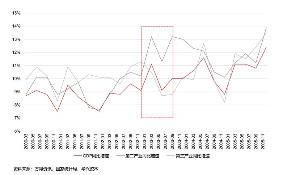 第三产业占gdp比较_消费变迁 金主爸爸换新颜(3)