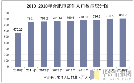 南京流入人口_江苏各市人口净流入排行:无锡力压南京,徐州、盐城垫底