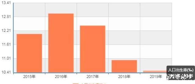 上海人口数据曝光_中国人口老龄化数据图(3)