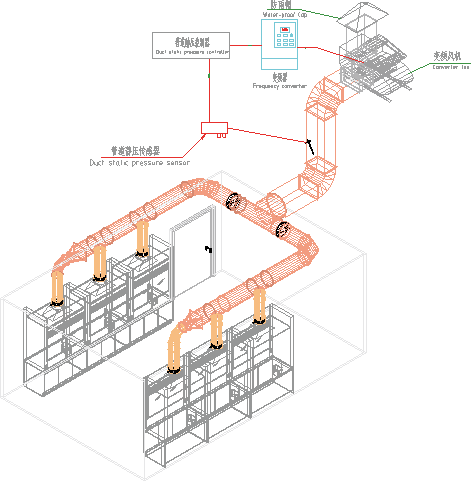 实验室通风系统控制分类sicolab