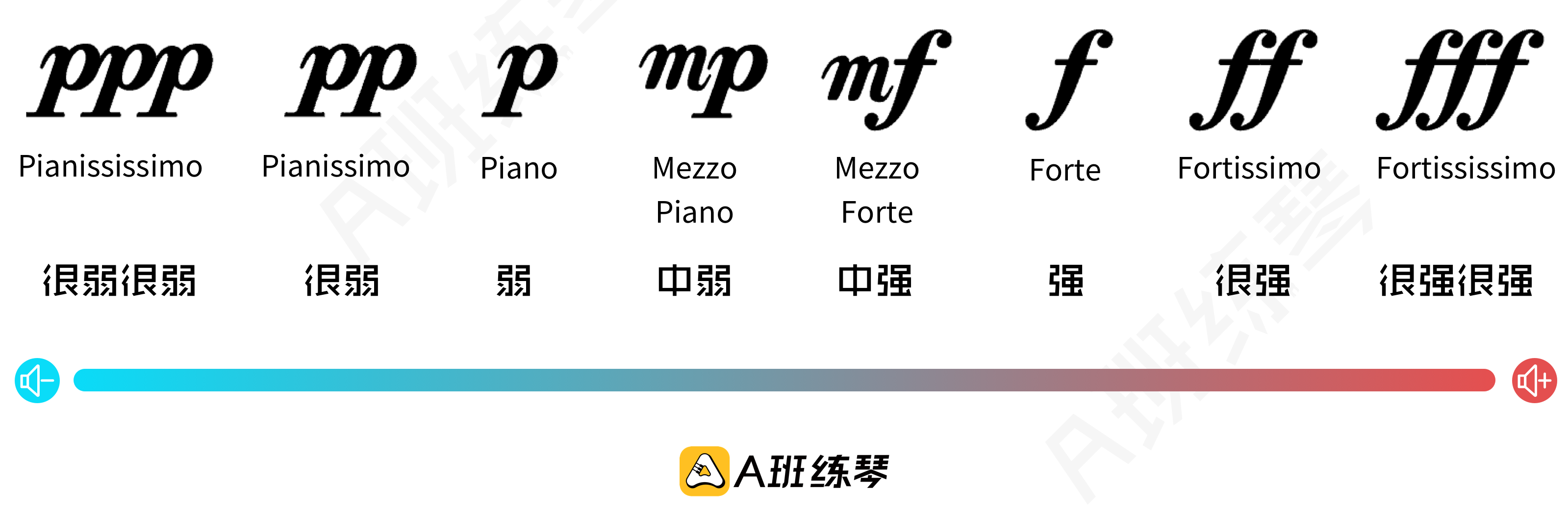 常见五线谱力度记号,供孩子自己摸谱参考