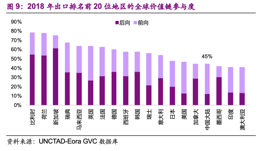 全球疫情爆发对供应链影响有多大