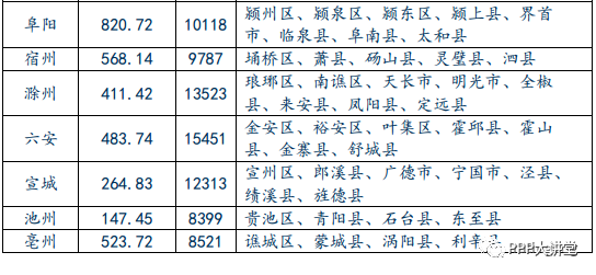 安徽省各市2018年经济总量预测_安徽省地图各市分布图(2)